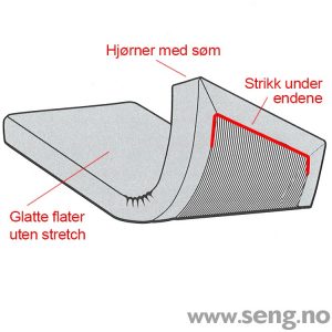 Høie Laken Formsydd