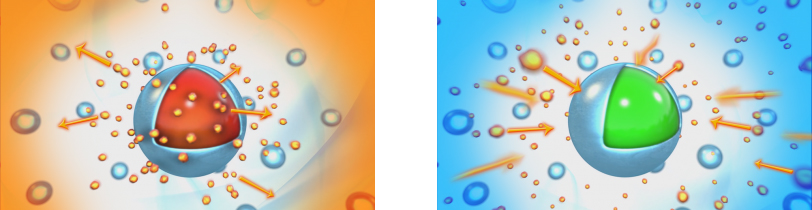 PCM Phase Changing Materials