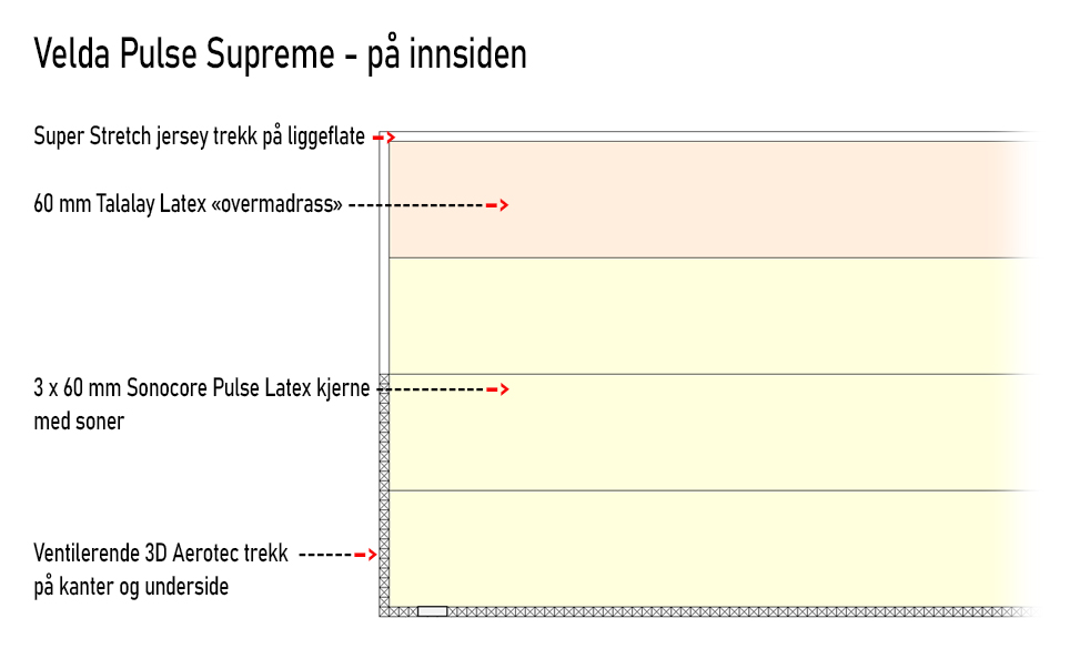 Velda Pulse Supreme på innsiden