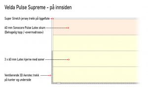 Velda Pulse Supreme madrass