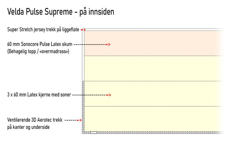 Sengemakeriet Tønsberg