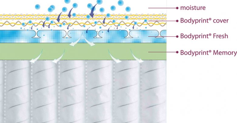 Bodyprint Pocket Moisture Managment